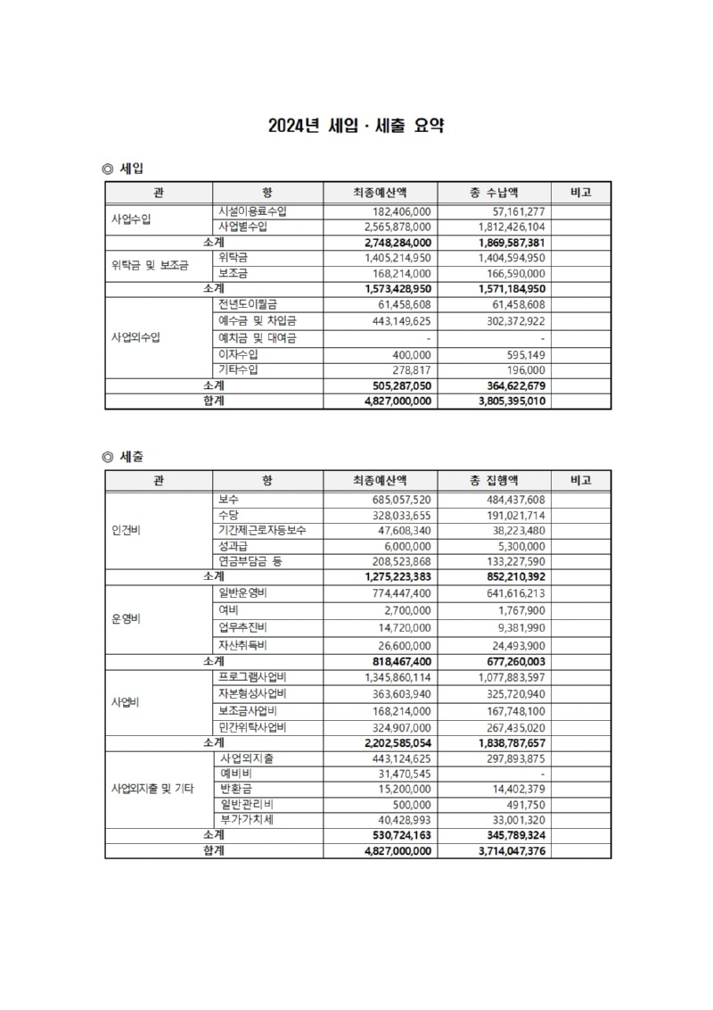 2024년 세입세출 요약001.jpg