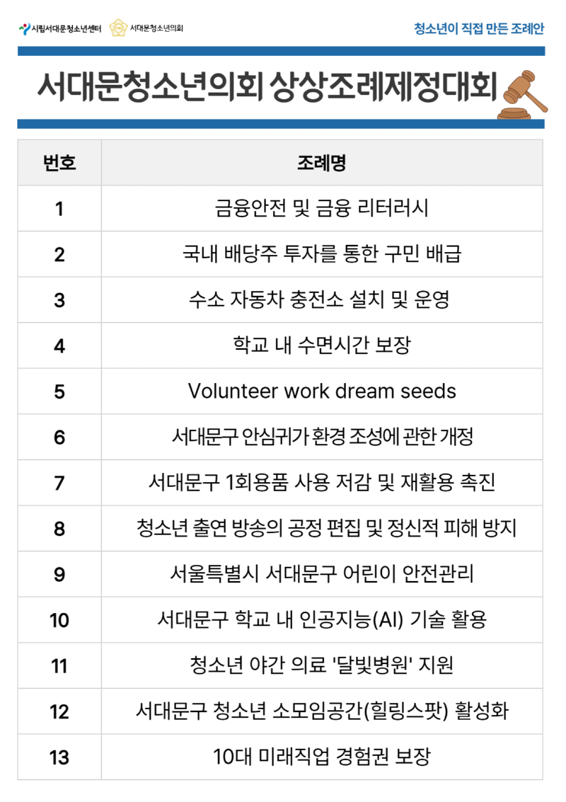 조례제정대회 조례목록.png