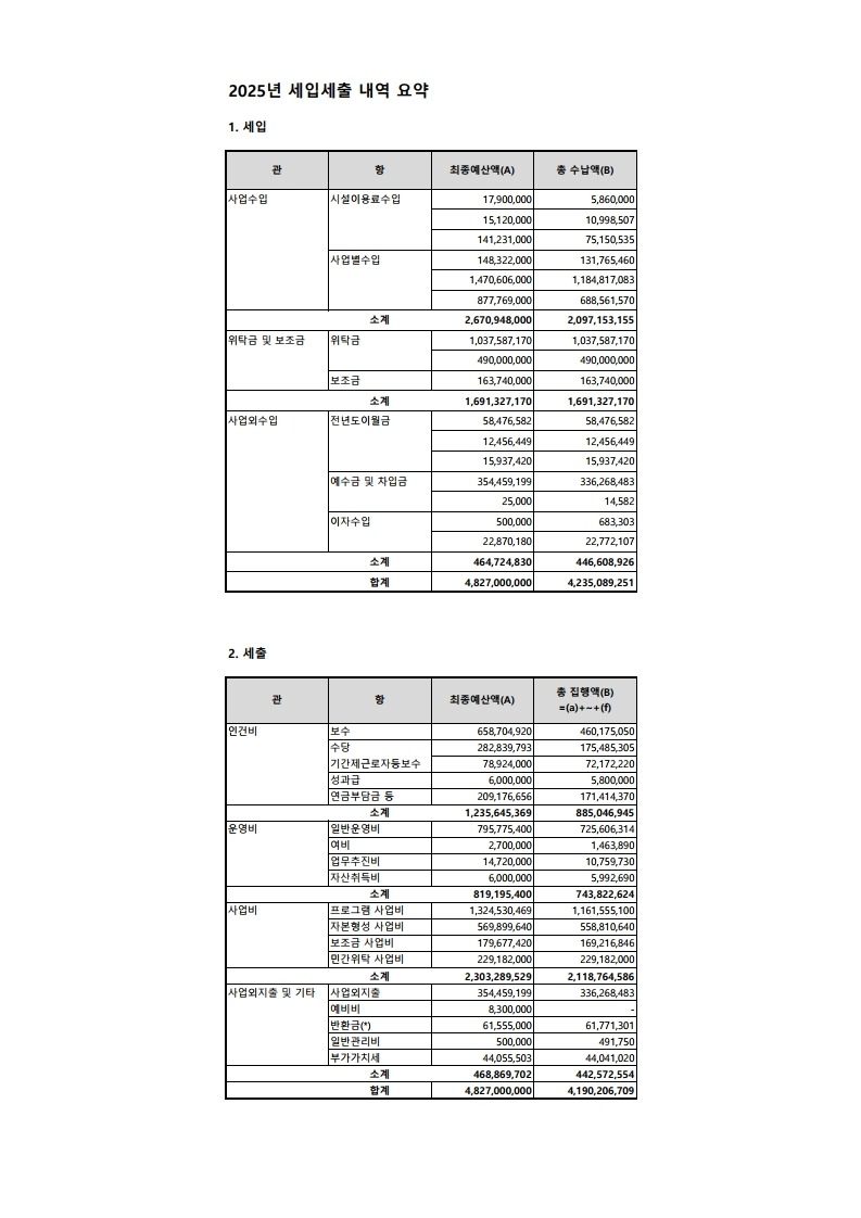 2025 서대문 결산 요약서.pdf_page_1.jpg